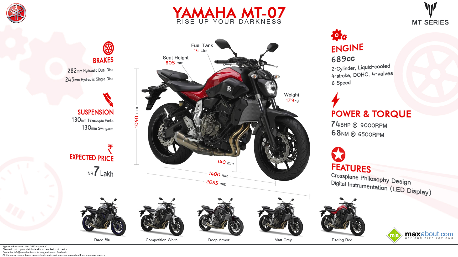 Ямаха сколько лошадей. Мотоцикл МТ 07 характеристики. Yamaha MT 07 максимальная скорость. Yamaha MT 07 2023. Габариты MT-07.